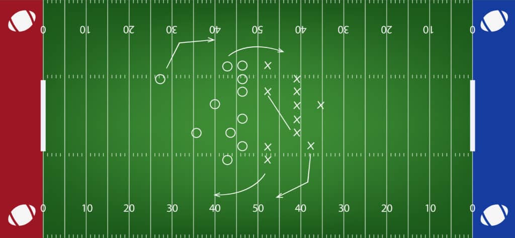 Schematic of a football field with positions and plays marked out