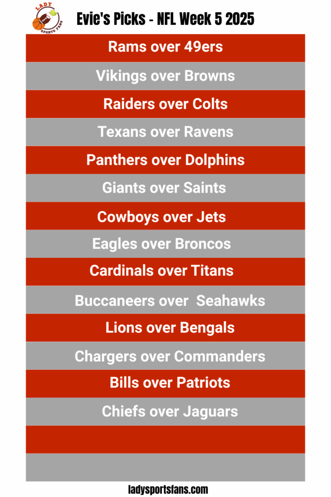 Chiefs, Lions, Steelers, Raiders & Commanders in focus. Heartbreak losses, heavyweight wins/