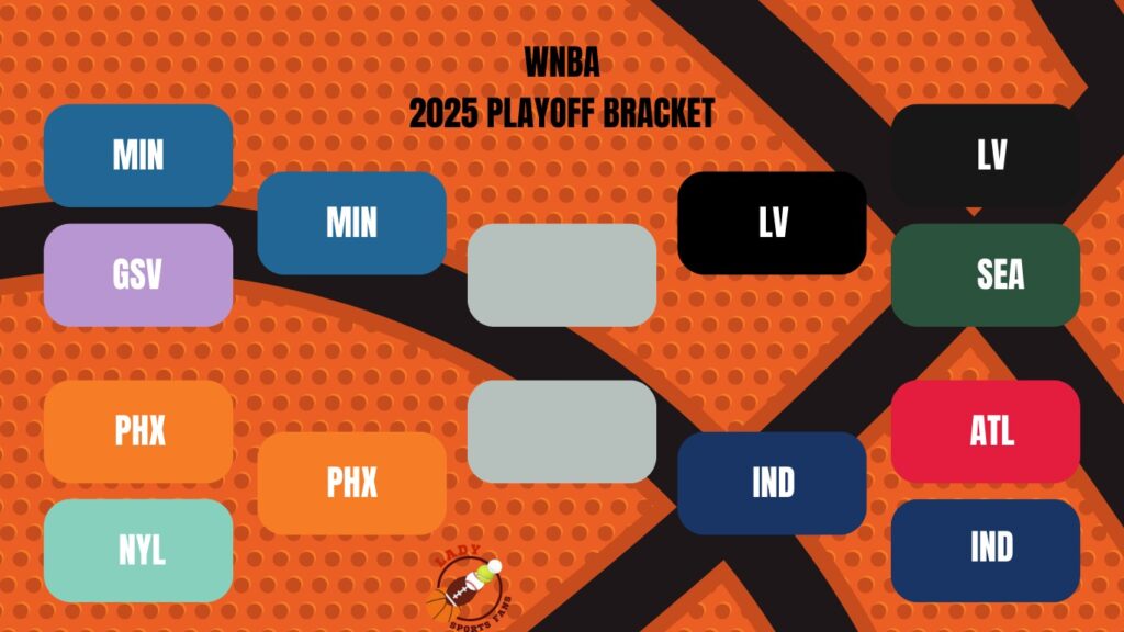 WNBA Playoff Bracket 2025 Semifinals Round 1 Recap Round 2 Preview