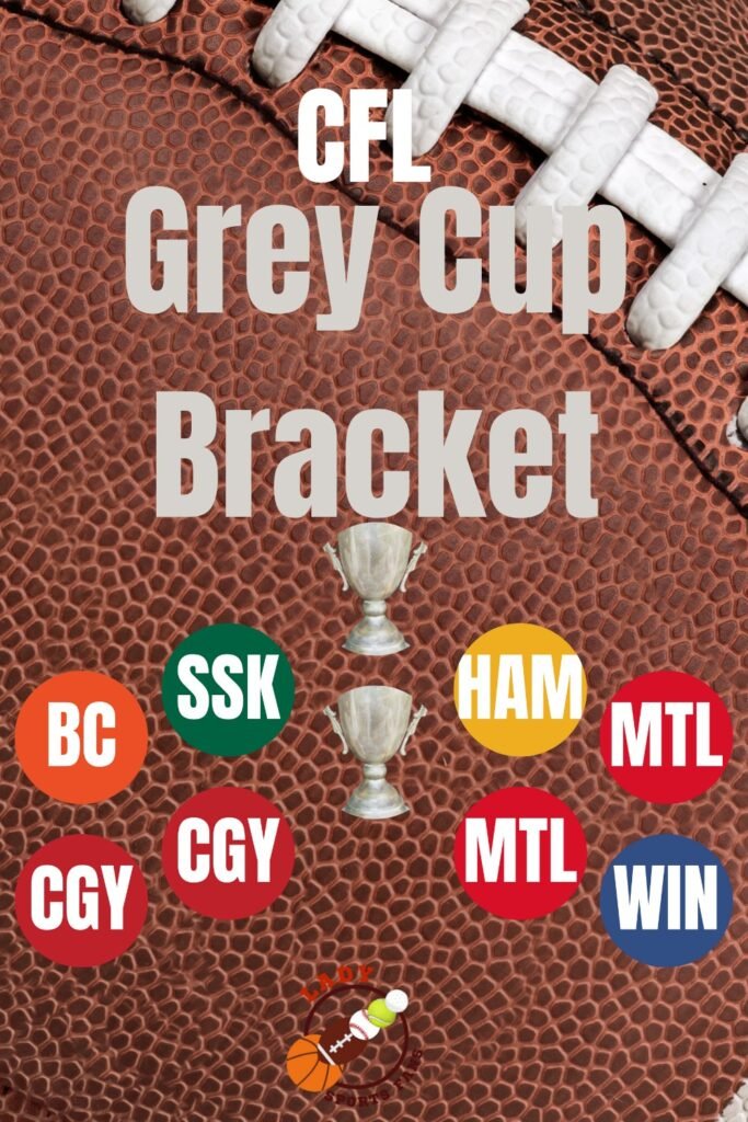 CFL 2025 Grey Cup Semi Finals Series Matchup